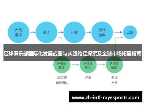 足球俱乐部国际化发展战略与实践路径探索及全球市场拓展指南