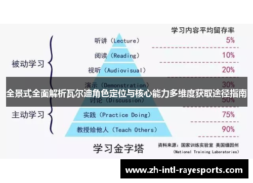 全景式全面解析瓦尔迪角色定位与核心能力多维度获取途径指南 全景式全面解析瓦尔迪角色定位与核心能力多维度获取途径指南