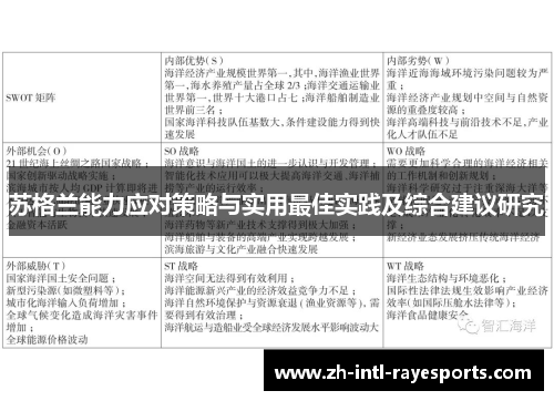 苏格兰能力应对策略与实用最佳实践及综合建议研究 苏格兰能力应对策略与实用最佳实践及综合建议研究