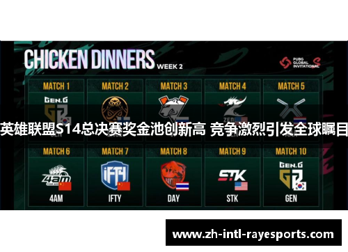 英雄联盟S14总决赛奖金池创新高 竞争激烈引发全球瞩目 英雄联盟S14总决赛奖金池创新高 竞争激烈引发全球瞩目