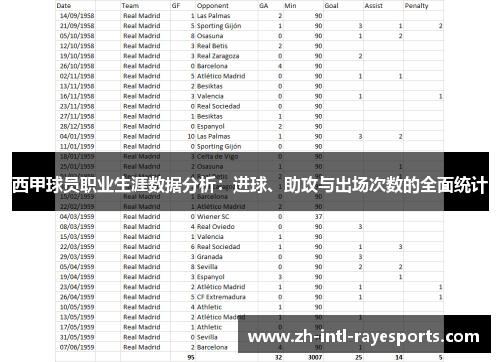 西甲球员职业生涯数据分析:进球、助攻与出场次数的全面统计 西甲球员职业生涯数据分析:进球、助攻与出场次数的全面统计