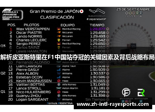 解析皮亚斯特里在F1中国站夺冠的关键因素及背后战略布局