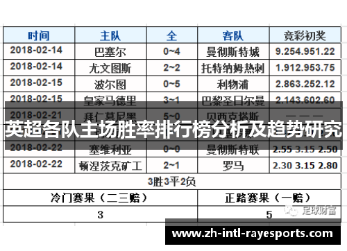 英超各队主场胜率排行榜分析及趋势研究