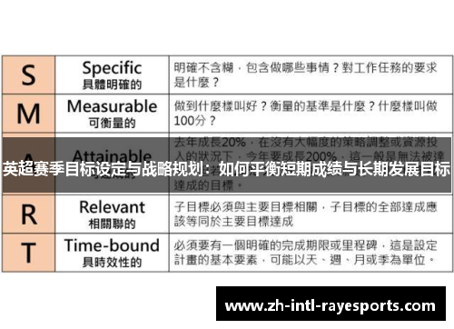 英超赛季目标设定与战略规划:如何平衡短期成绩与长期发展目标 英超赛季目标设定与战略规划:如何平衡短期成绩与长期发展目标
