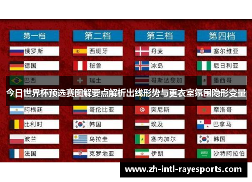 今日世界杯预选赛图解要点解析出线形势与更衣室氛围隐形变量